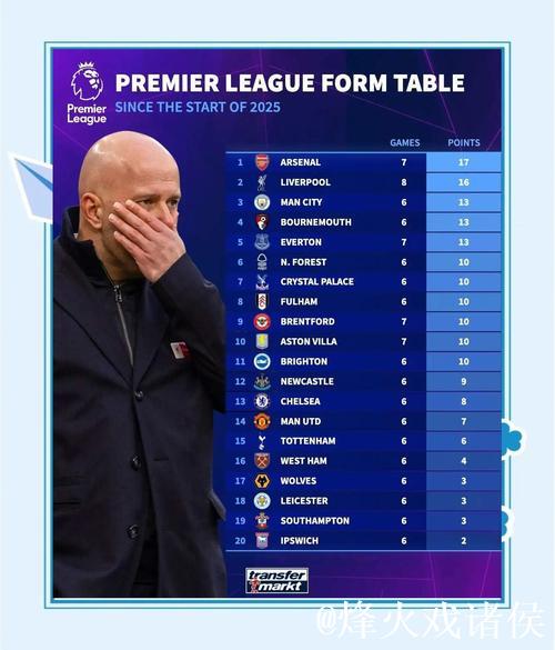 英超-约克雷斯点球建功 阿森纳1-0小胜埃弗顿 领跑积分榜2分优势