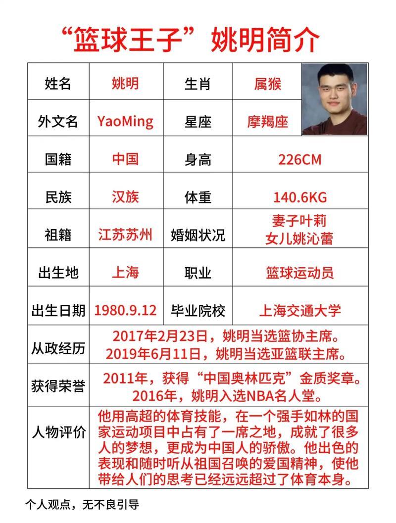 姚明是否被时代所误解? 姚明是否被时代所误解?