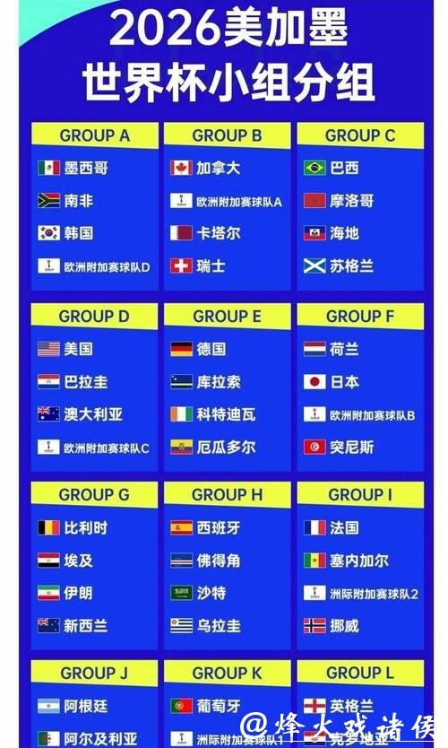 2026世界杯下注赔率，我们该选择谁？