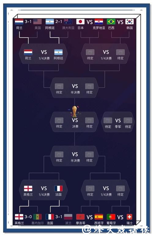 世界杯比分预测:历史战绩分析与应用 世界杯比分预测:历史战绩分析与应用
