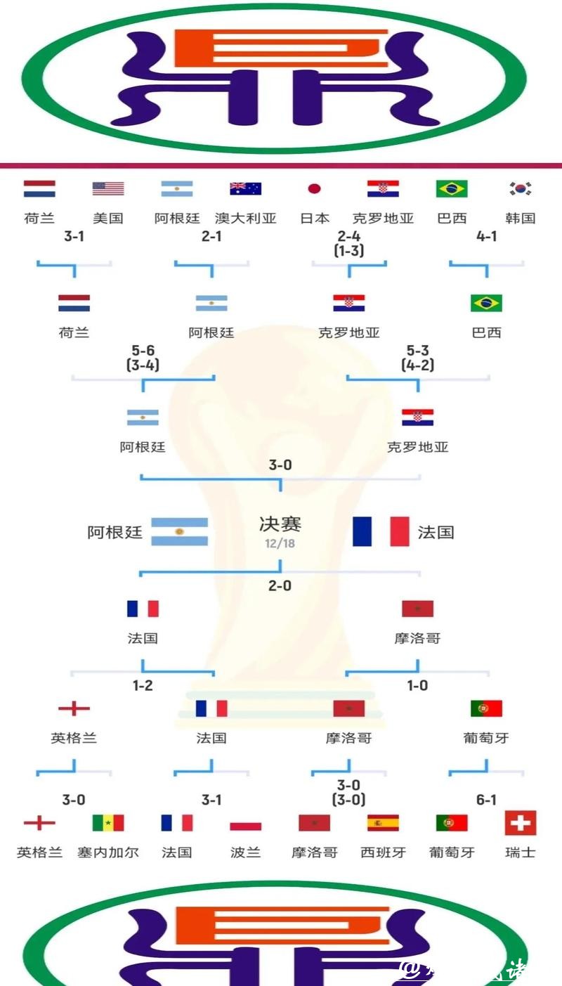 深入解析：世界杯比赛预测与数据分析的策略与方法
