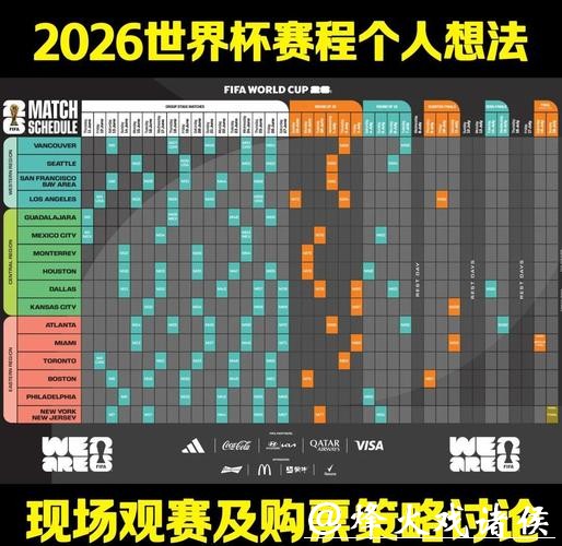 深入解读2026世界杯赛程与球队表现预测